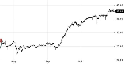 Carlo Gavazzi N Aktie (Valor 127887756): Aktueller Kurs in CHF。